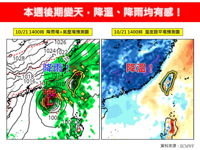 氣象專家林得恩指出，隨著周末東北風到來，氣溫與本周相比，部分地區有望下降10度。   圖:林老師氣象站
