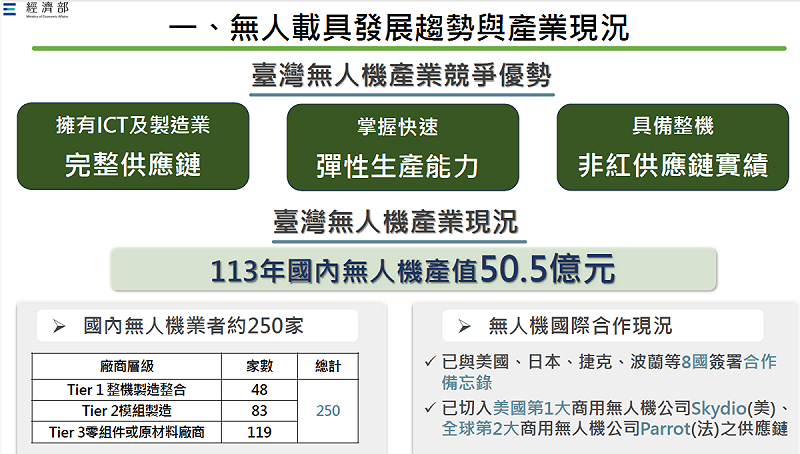 無人載具發展趨勢與產業現況。 圖:經濟部提供