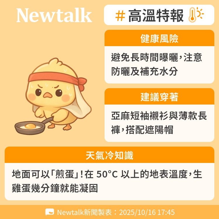 地面可以「煎蛋」!在 50°C 以上的地表溫度,生雞蛋幾分鐘就能凝固 圖:Newtalk製表