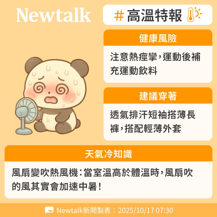 風扇變吹熱風機:當室溫高於體溫時,風扇吹的風其實會加速中暑! 圖:Newtalk製表