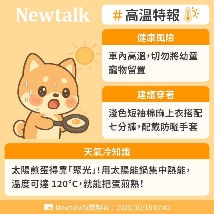 太陽煎蛋得靠「聚光」!用太陽能鍋集中熱能,溫度可達 120°C,就能把蛋煎熟! 圖:Newtalk製表