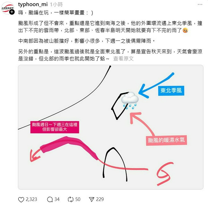 台灣颱風論壇|天氣特急」指出,颱風不侵襲台灣,且保有一段距離,但其外圍暖溼氣流仍會與東北季風產生共伴效應,為北部、東部帶來持續且顯著的雨勢。 圖:取自台灣颱風論壇Threads
