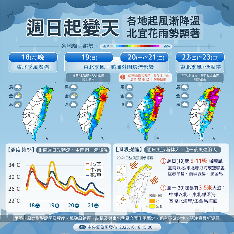 今(18)晚開始受到東北季風和風神颱風外圍環流影響,豪雨、強風、降溫將一次報到。 圖:取自氣象署