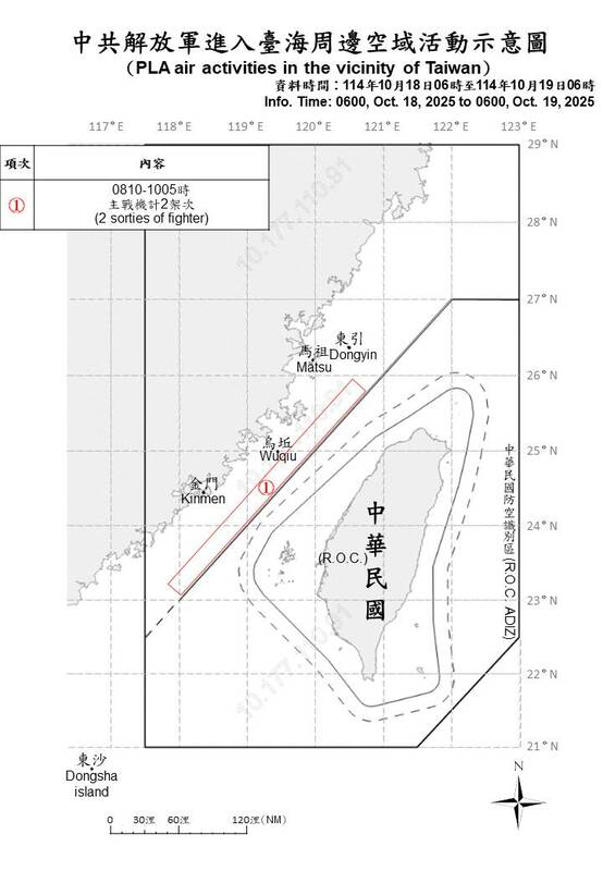 國防部統計自昨天上午6時起至今天上午6時止，偵獲2架次共機、6艘共艦，持續在台海周邊活動。   圖/國防部