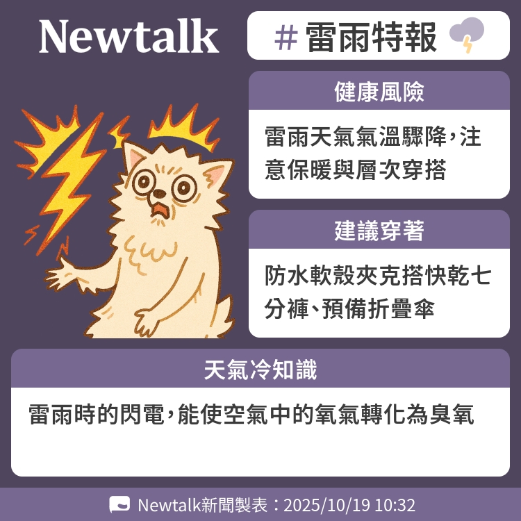 雷雨時的閃電,能使空氣中的氧氣轉化為臭氧 圖:Newtalk製表