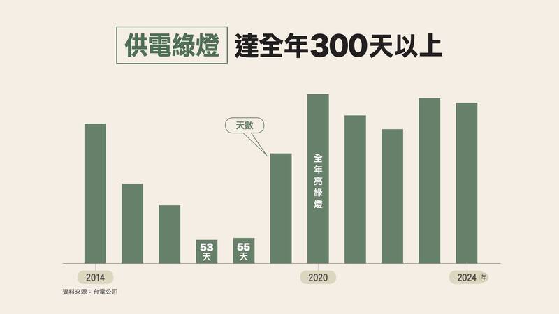 蔡英文在臉書轉發「想想論壇」最新專文「10張圖看懂台灣能源轉型」。 圖:翻攝蔡英文臉書