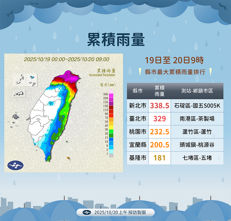 昨(19)晚開始北台灣就受到東北季風及風神颱風外圍環流影響,截至上午雙北累積雨量已突破300毫米。 圖:氣象署/提供