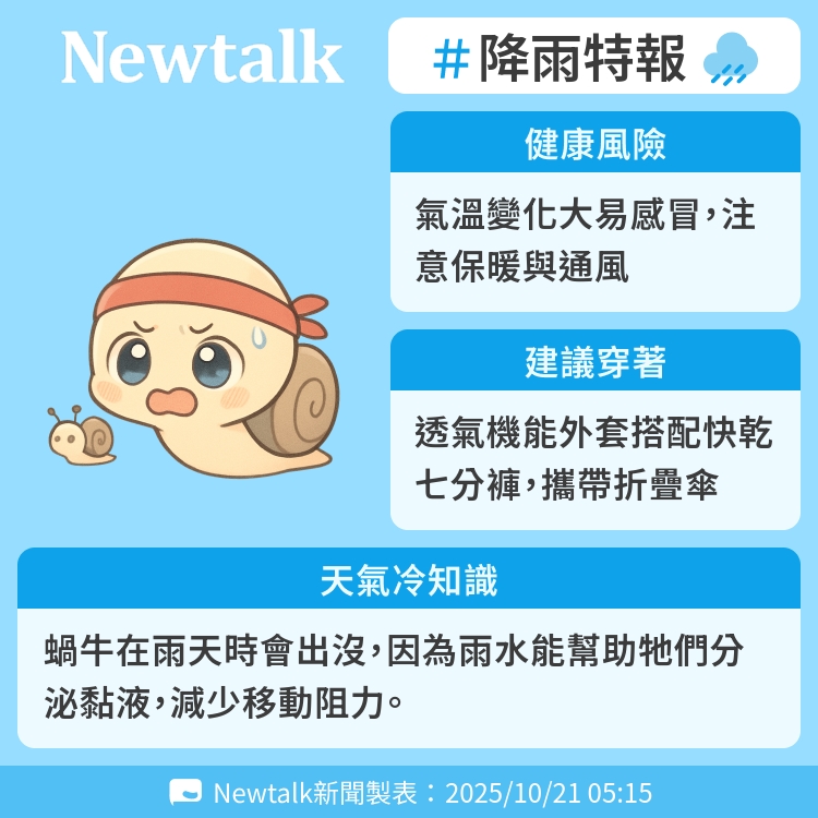 蝸牛在雨天時會出沒,因為雨水能幫助牠們分泌黏液,減少移動阻力。 圖:Newtalk製表