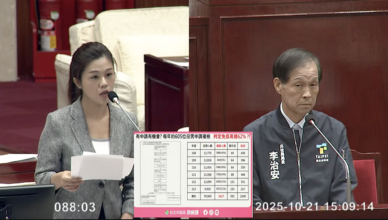 台北市議員洪婉臻質詢北市兵役局長李治安。   圖：翻攝北市議會直播畫面
