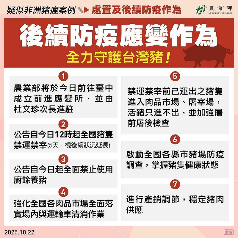 農業部今日成立台中前進應變所，啟動全國豬隻禁運禁宰5天，全面禁止使用廚餘，並加強肉品市場清消作業，啟動豬場防疫調查，穩定豬肉供應。   圖：農業部／提供