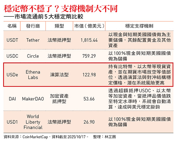 圖:今周刊 提供