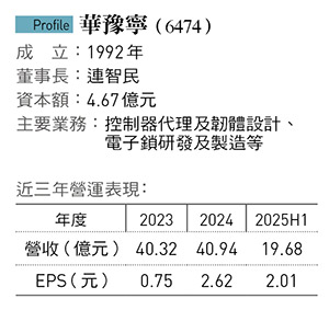 圖:今周刊 提供