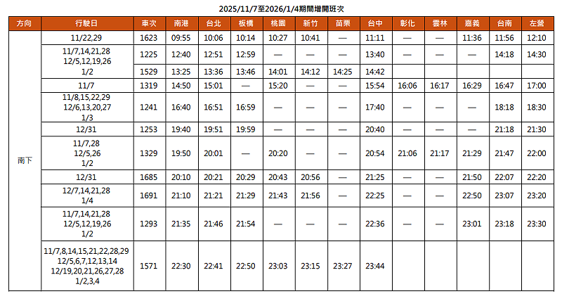 高鐵加開南下列車班次。 圖:翻攝自台灣高鐵官網