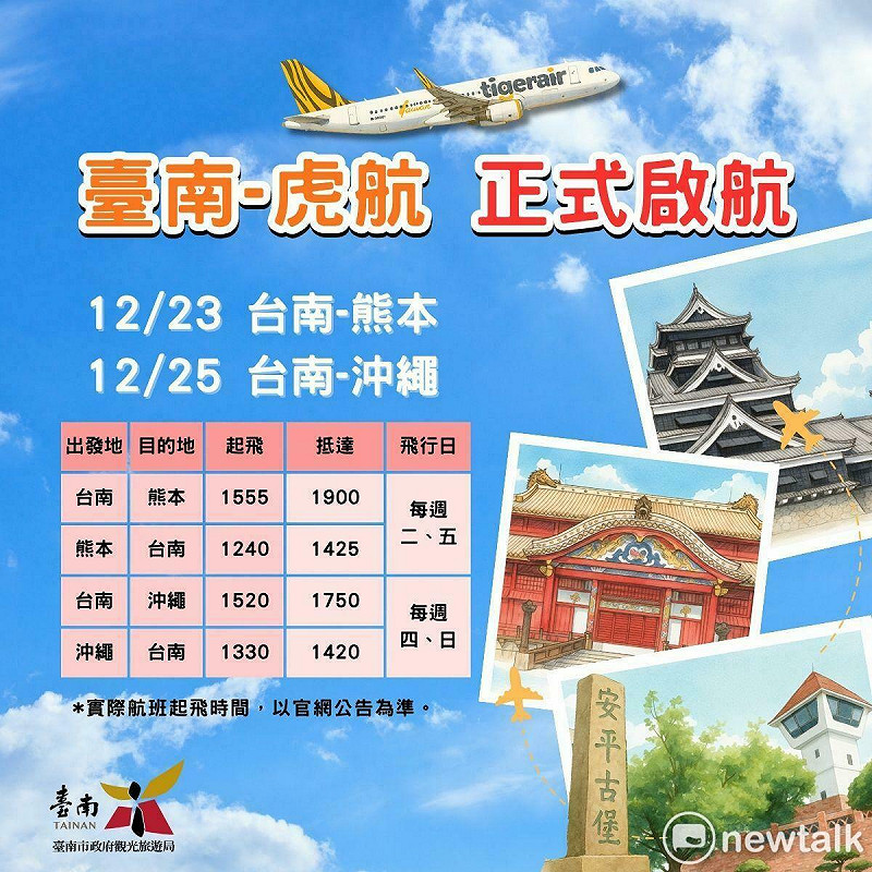 為開拓台南機場直飛航班及台南日本國際觀光交流，台南市長黃偉哲、觀旅局團隊與台灣虎航促成台南國際機場直飛熊本及沖繩航線將分別於12月23日及12月25日首航。   圖：台南市政府提供