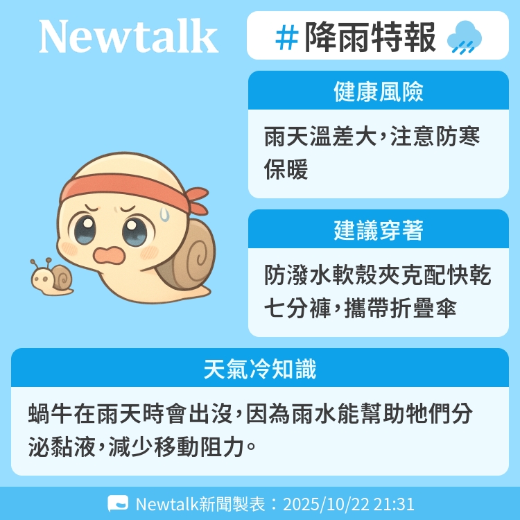 蝸牛在雨天時會出沒，因為雨水能幫助牠們分泌黏液，減少移動阻力。 圖：Newtalk製表   