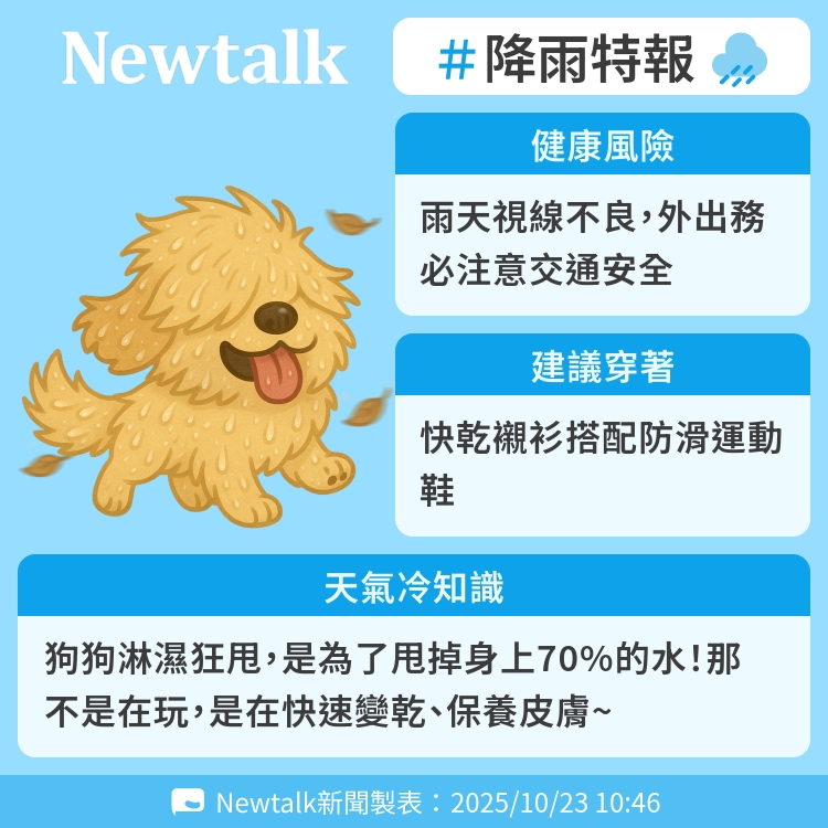 狗狗淋濕狂甩,是為了甩掉身上70%的水!那不是在玩,是在快速變乾、保養皮膚~ 圖:Newtalk製表