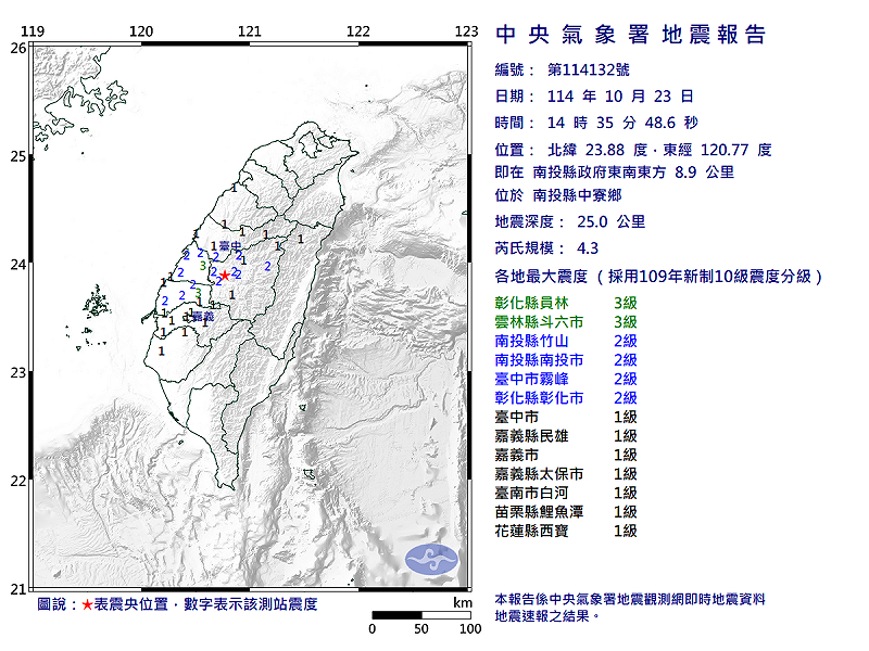 10/23-14:35南投縣中寮鄉發生規模4.3有感地震 圖：中央氣象署   