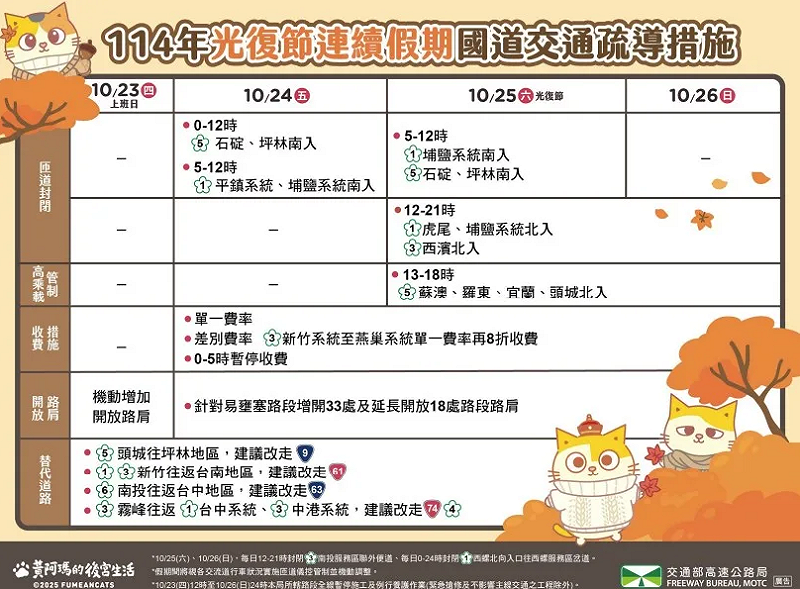 光復連假期間國道交通疏導措施。 圖:交通部/提供