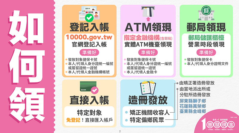 如何領現金一萬元。 圖:財政部提供