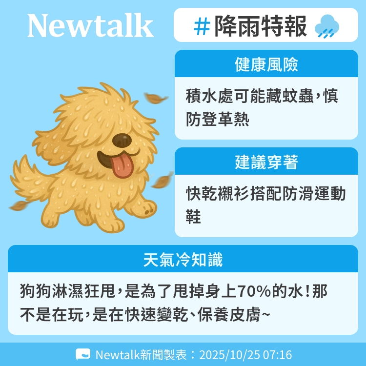 狗狗淋濕狂甩，是為了甩掉身上70%的水！那不是在玩，是在快速變乾、保養皮膚~ 圖：Newtalk製表   