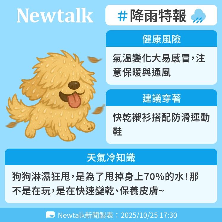 狗狗淋濕狂甩,是為了甩掉身上70%的水!那不是在玩,是在快速變乾、保養皮膚~ 圖:Newtalk製表