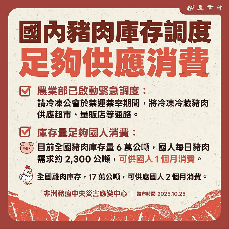 政府啟動豬肉庫存緊急調度機制,確保市場供應穩定。   圖:農業部提供