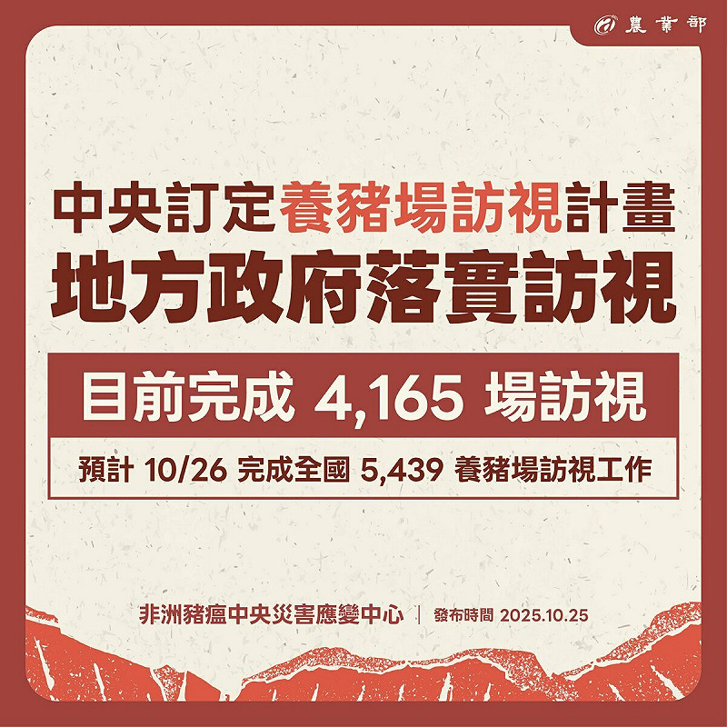 防疫人員加強全國養豬場訪視,預計26日完成稽查作業。   圖:農業部提供