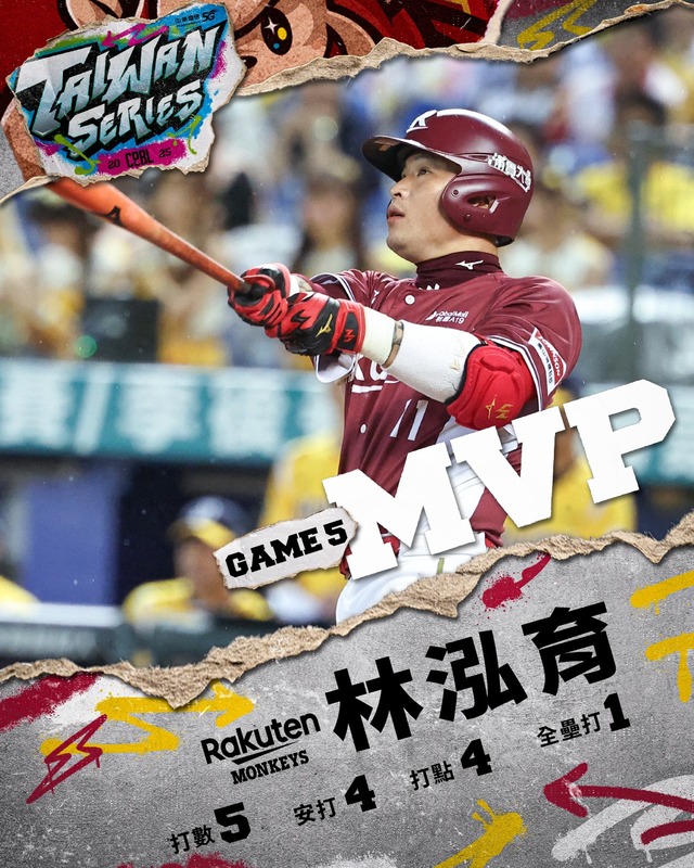 樂天桃猿林泓育轟出超前2分砲。   圖:取自CPBL 中華職棒粉專