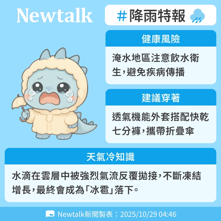 水滴在雲層中被強烈氣流反覆拋接，不斷凍結增長，最終會成為「冰雹」落下。 圖：Newtalk製表   