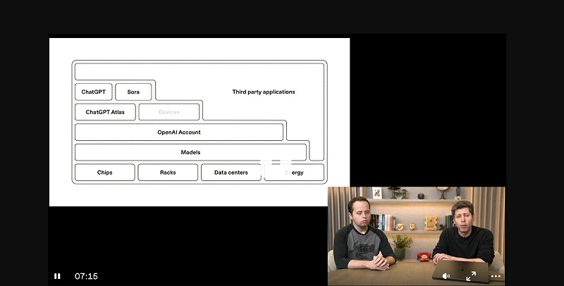 阿特曼(右)在直播中談關於 OpenAI。圖:翻攝自騰訊網《极客公园》  阿特曼(右)在直播中談關於 OpenAI。圖:翻攝自騰訊網《极客公园》