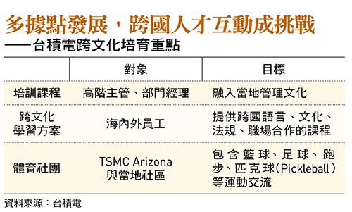 圖:今周刊/提供 圖:今周刊/提供