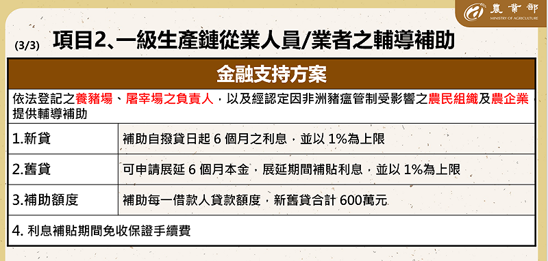 一級生產鏈從業人員/業者之輔導補助(金融支持方案)。   圖:農業部提供