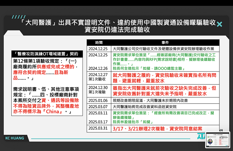 大同醫護取得標案時序   圖：民眾黨團提供