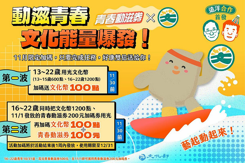 文化部、運動部正式合作推出「動滋青春X文化能量爆發」,11月限定加碼2波任務,只要完成任務就可拿加碼優惠。   圖:文化部/提供