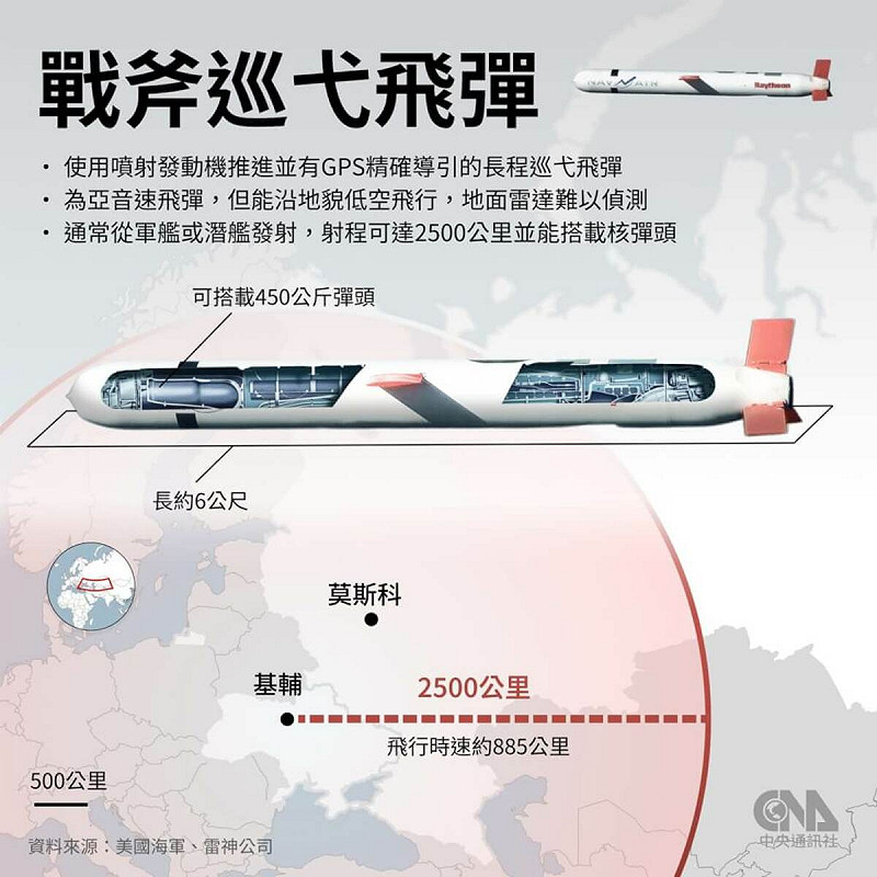 戰斧巡弋飛彈。(中央社製圖)