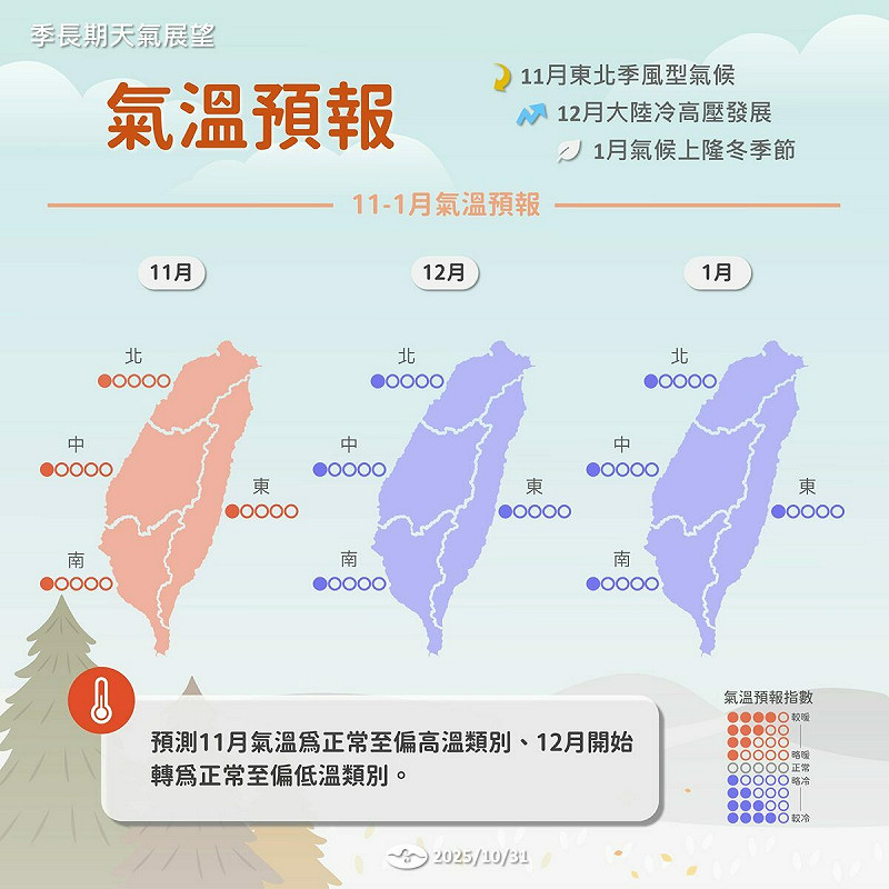 11月到1月氣溫預報。   圖:取自報氣候 - 中央氣象署
