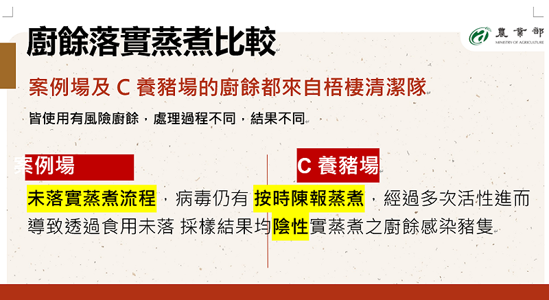 農業部指出，案例場與C場皆用同源廚餘，但因未落實蒸煮，案例場豬隻遭感染；C場確實蒸煮則檢測全為陰性，證實廚餘處理差異是關鍵感染源。    圖：農業部／提供