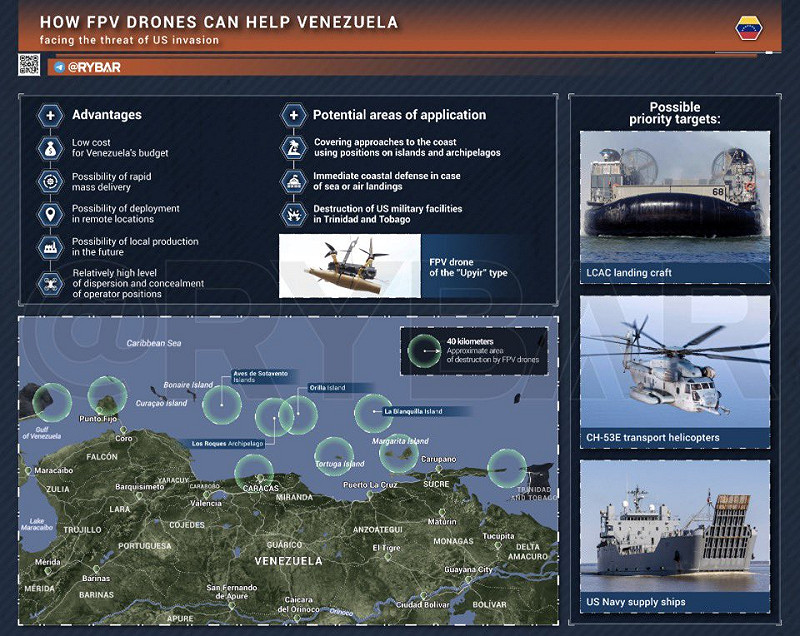 親克里姆林宮Telegram頻道Rybar分析，若委內瑞拉使用40公里射程FPV無人機，可達成低成本防禦，阻礙美國登陸並威脅特立尼達及托巴哥的美軍設施。   圖：翻攝自 X @sambendett