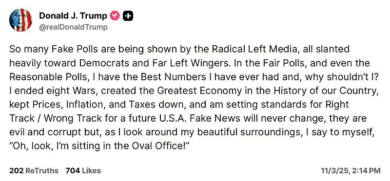 川普在社群平台上反擊稱其為假民調。 圖:翻攝自X帳號@rainbow78521 川普在社群平台上反擊稱其為假民調。 圖:翻攝自X帳號@rainbow78521