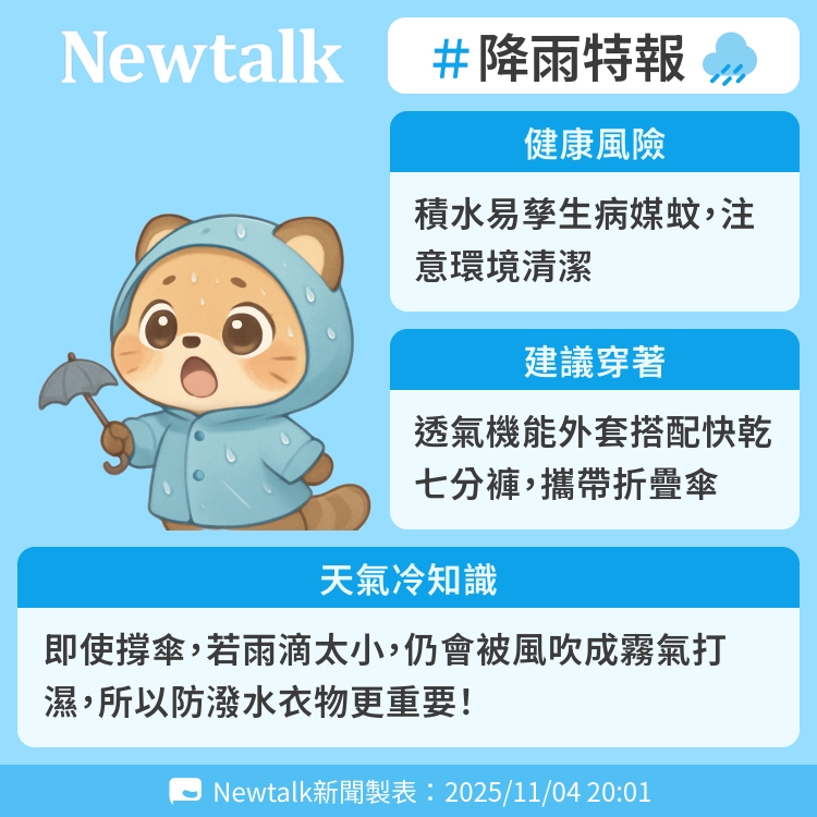 即使撐傘，若雨滴太小，仍會被風吹成霧氣打濕，所以防潑水衣物更重要！ 圖：Newtalk製表   