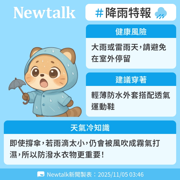 即使撐傘，若雨滴太小，仍會被風吹成霧氣打濕，所以防潑水衣物更重要！ 圖：Newtalk製表   