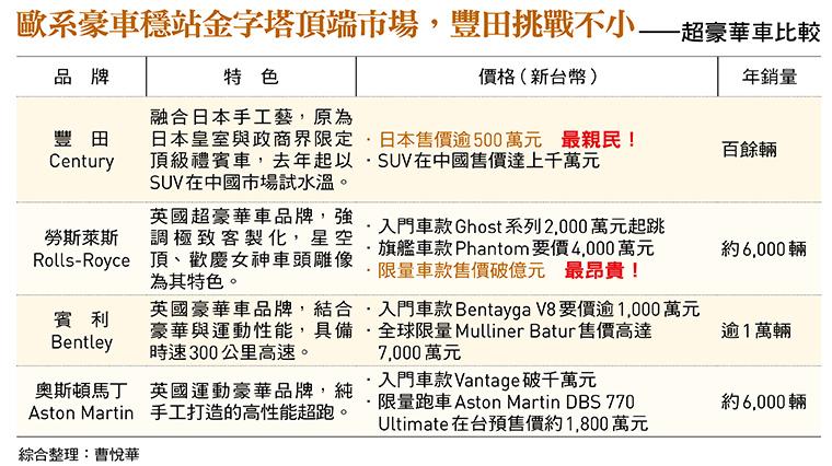    圖：今周刊 / 提供