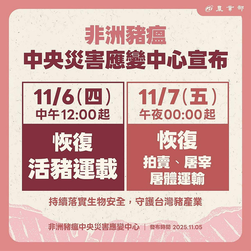 應變中心宣布6日中午恢復活豬運載，7日零時重啟拍賣與屠宰，全國同步清消，廚餘養豬續禁，並自7日開放產業補助申請。   圖：農業部／提供