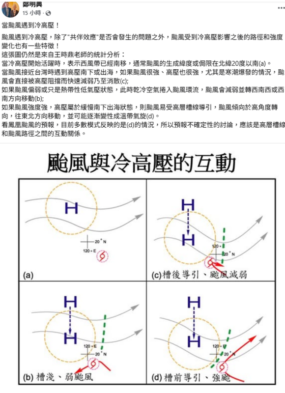 鄭明典就在臉書上表示，颱風遇到冷高壓，除了共伴效應的問題外，颱風受到冷高壓影響之後的路徑和強度變化也有一些特徵。   圖：翻攝自鄭明典臉書