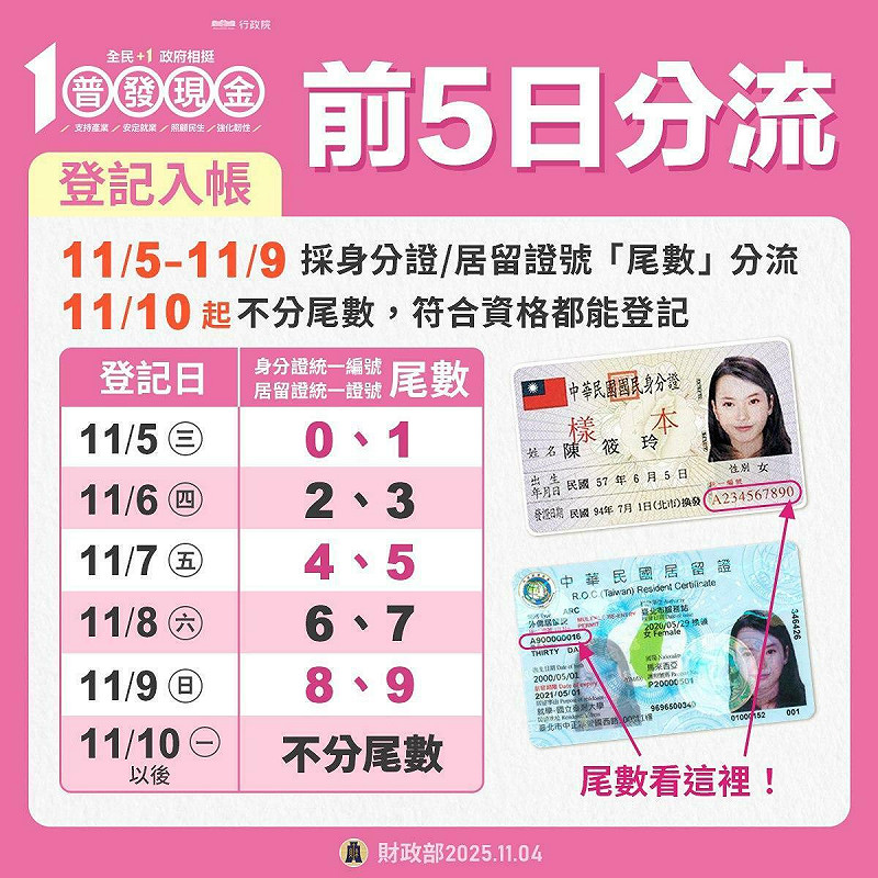 今年普發現金領取方式共有五種，包括登記入帳、ATM 領現、郵局領現、直接入帳及造冊發放。   圖 : 翻攝自財政部臉書