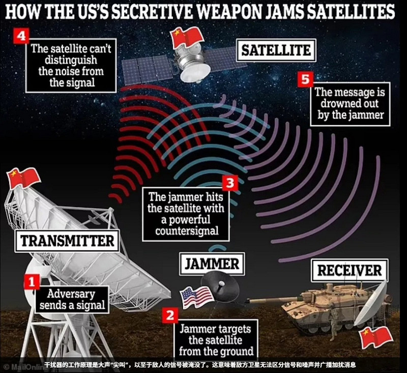 梅多蘭茲系統本質上是一部帶輪子的巨大無線電發射器，可產生強大無線電噪聲   圖：翻攝自樞密院十號