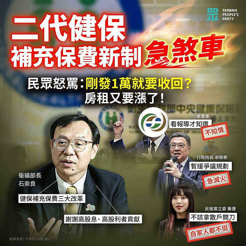 針對衛福部擬明年啟動補充保費修法，卻因計算新制引發不少民眾反彈暫緩，民眾黨批，政府只會喊「健保財務吃緊」，卻不敢面對從健保帳上挪用的灌水支出，「只想著亂漲保費項目，把苦果全丟給民眾幫你吞下去」。   