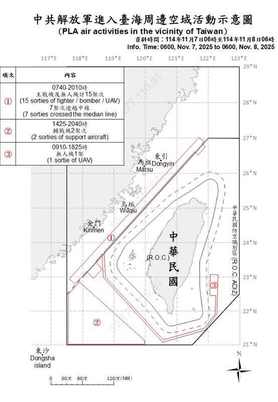 國防部偵獲中共26機艦船持續在台海周邊活動。   圖/國防部