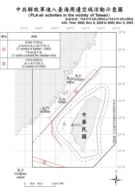 自昨(8日)6時至今(9日)6時止，國防部共偵獲中共軍機10架次、共艦10艘在台海周邊活動，其中有4架次軍機逾越海峽中線。   圖/國防部