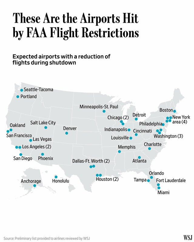 包括芝加哥奧黑爾國際機場、哈茨菲爾德．傑克遜亞特蘭大國際機場（227 架）和紐約拉瓜迪亞國際機場在內的 40 餘個機場被迫縮減班次。   圖：翻攝自 X《The Wall Street Journal》